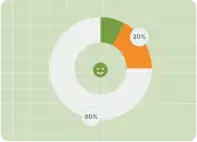 Comprehensive practice insights